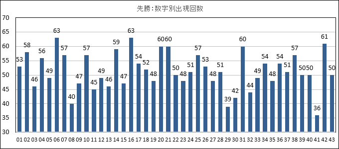 ロト6億万長者WEB